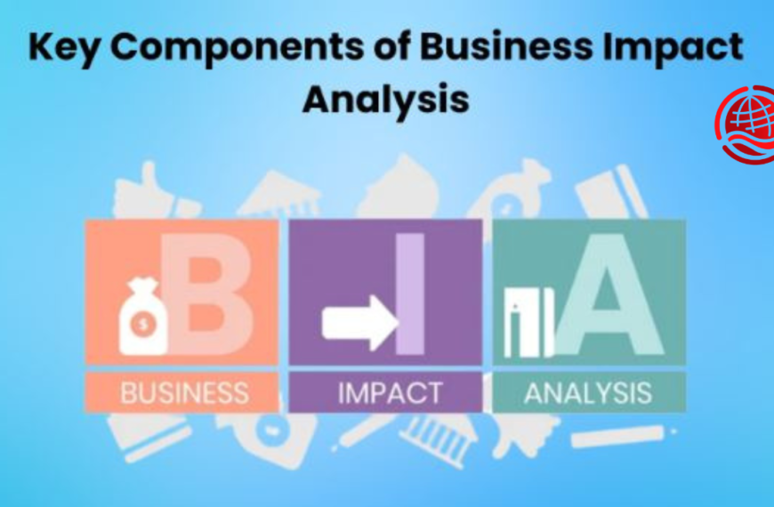 Business Impact Analysis