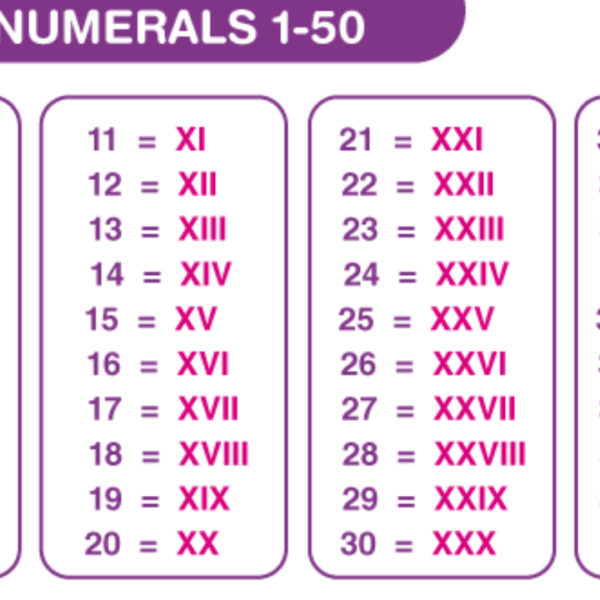 roman numerals