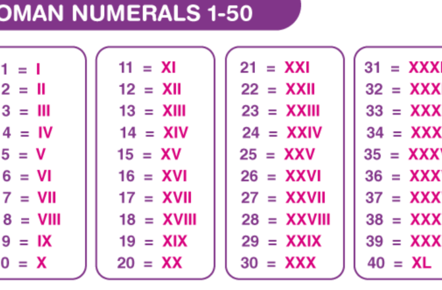 roman numerals