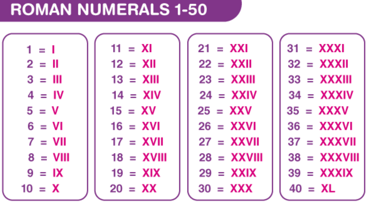 roman numerals