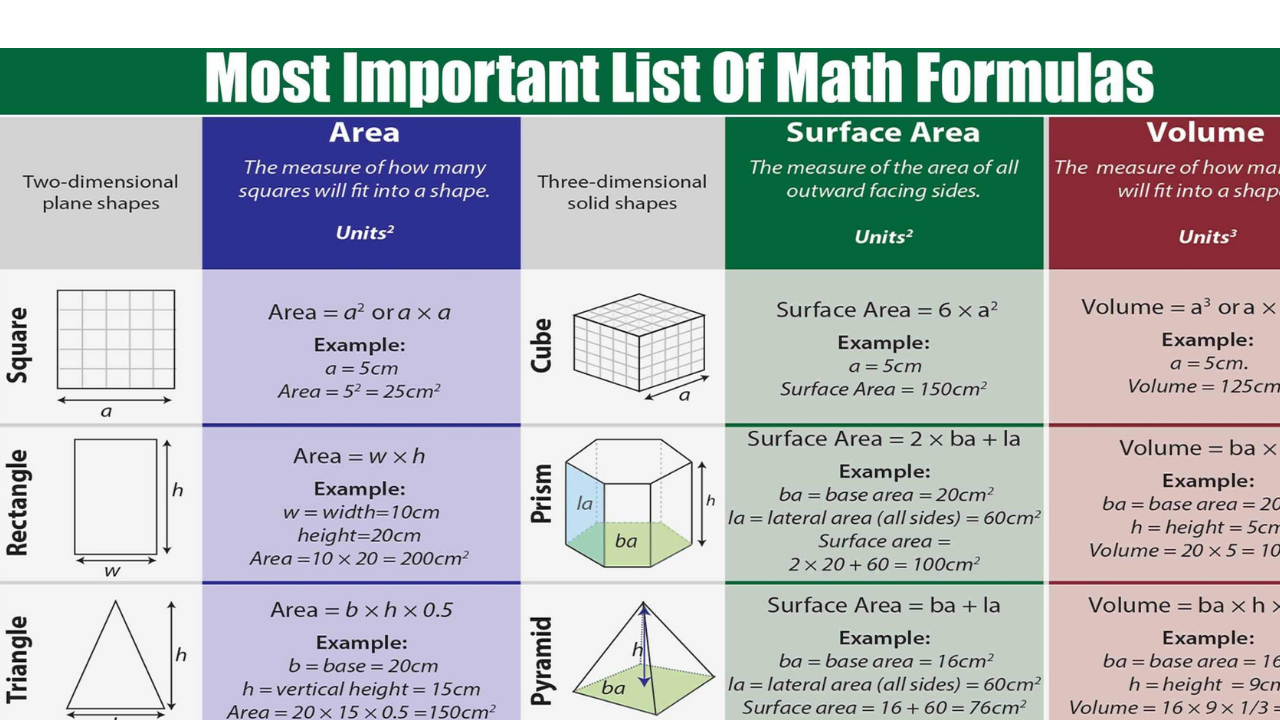 useful math formulas