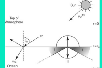 resonant diffusive radiation