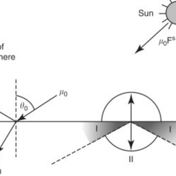 resonant diffusive radiation