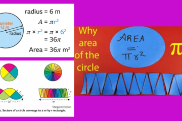 Circle = π × r2