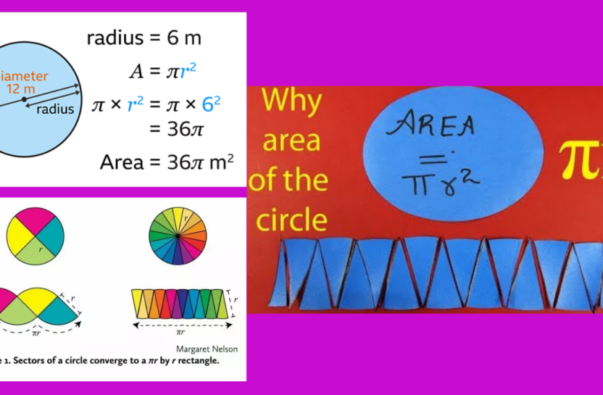 Circle = π × r2