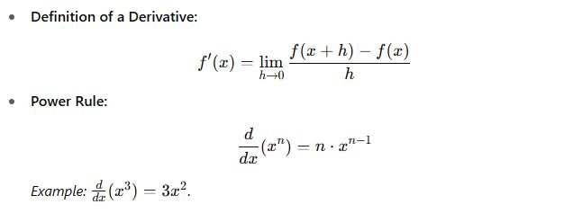 useful math formulas
