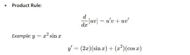 useful math formulas