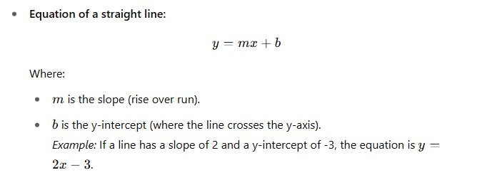 Slope-Intercept Form